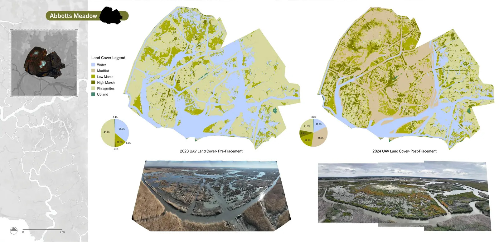 关乎时间:滨海盐沼的适应性管理丨美国新泽西-38