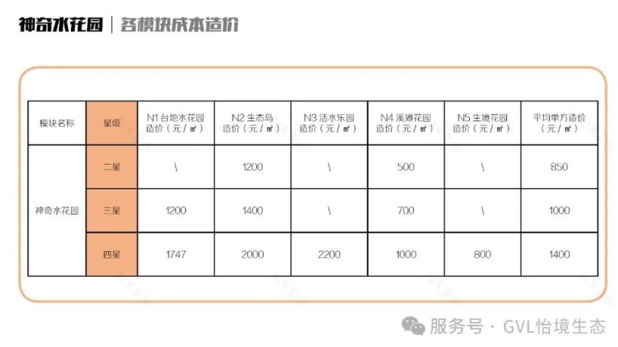 独家干货!在住宅区里建一个神奇水花园-98