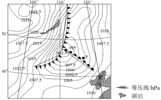 高考重点||地理过程性问题分析-126