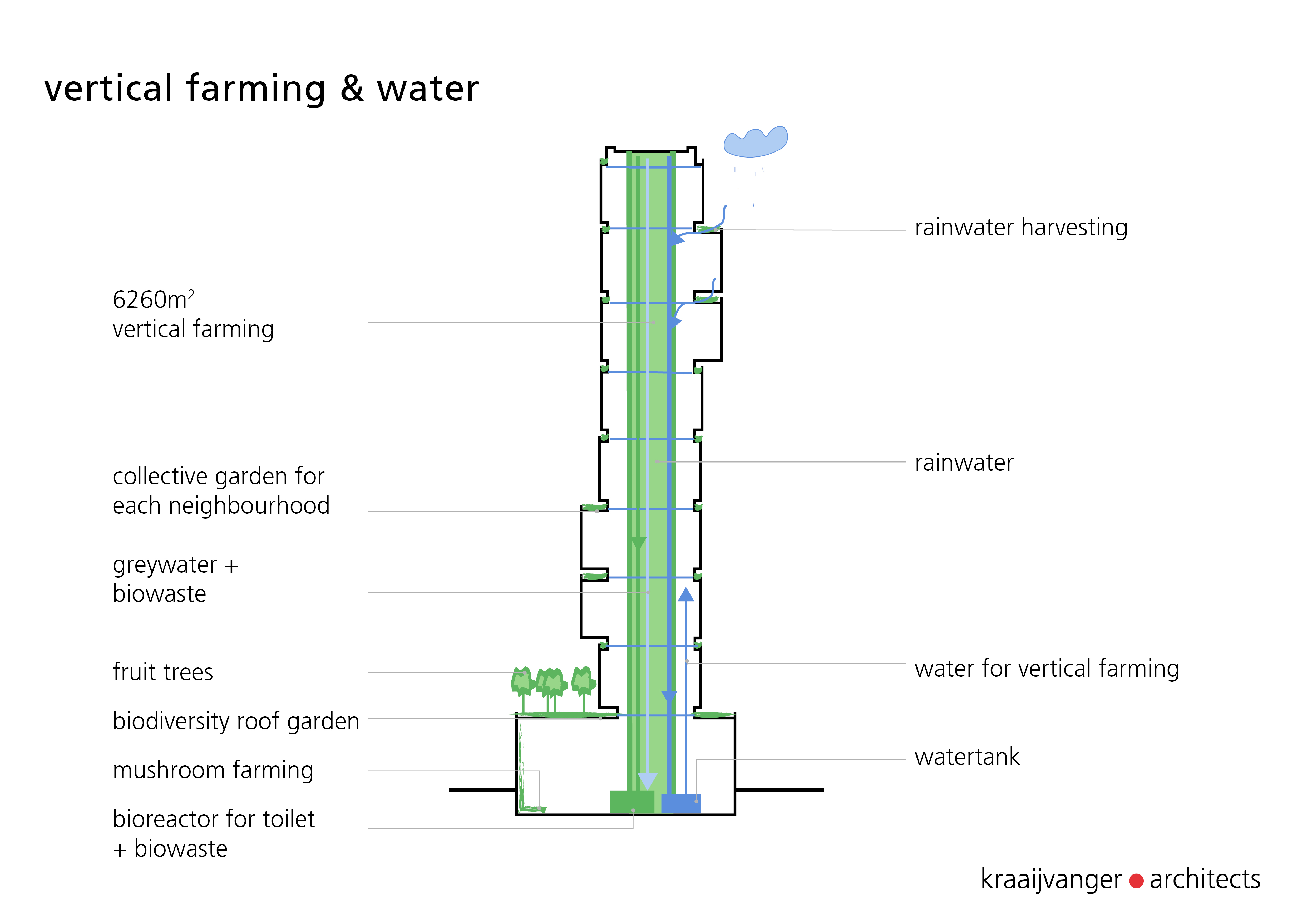 360°循环经济豪华公寓,绿色生活新体验-17