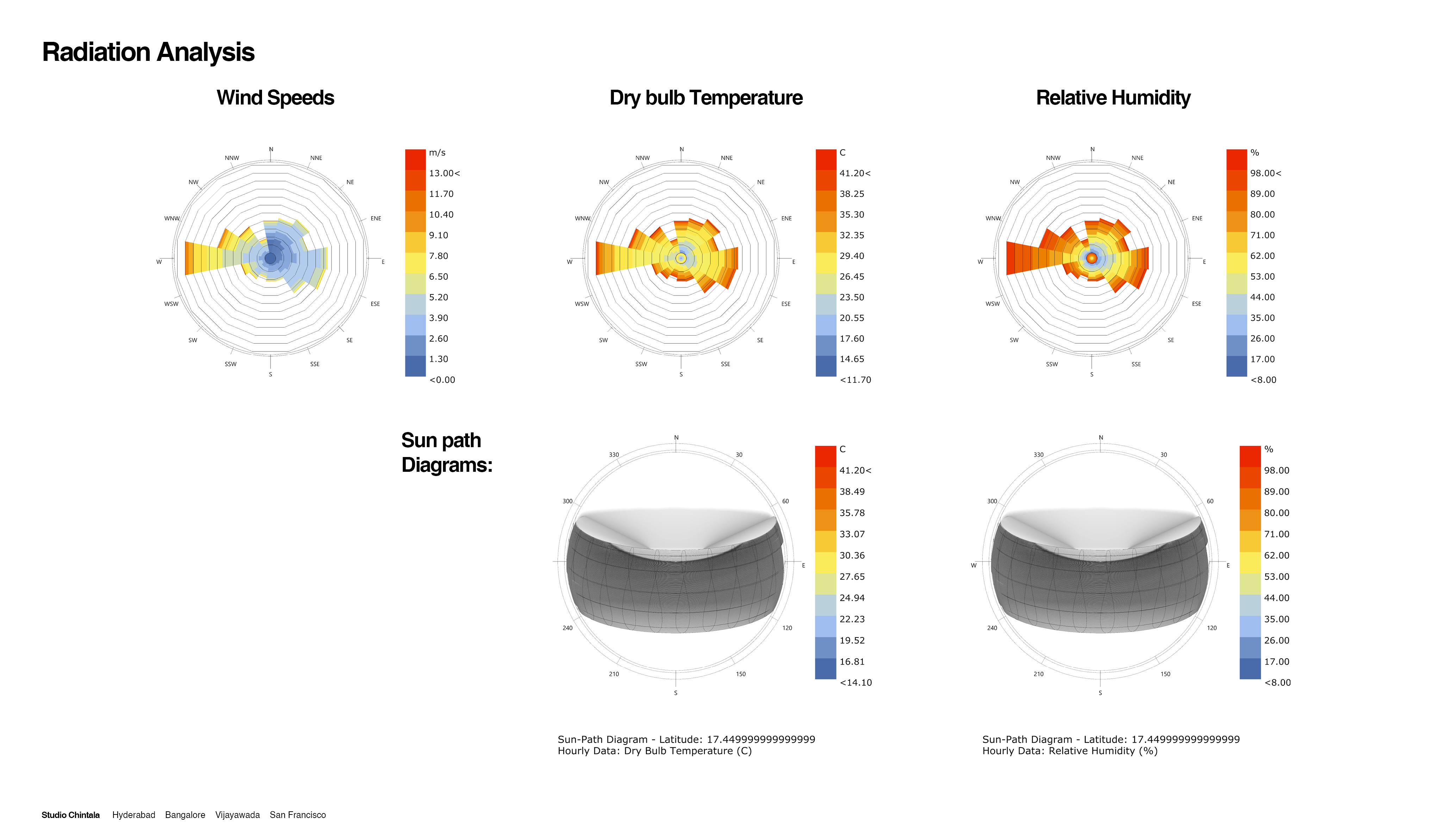 Telangana New High Court-87