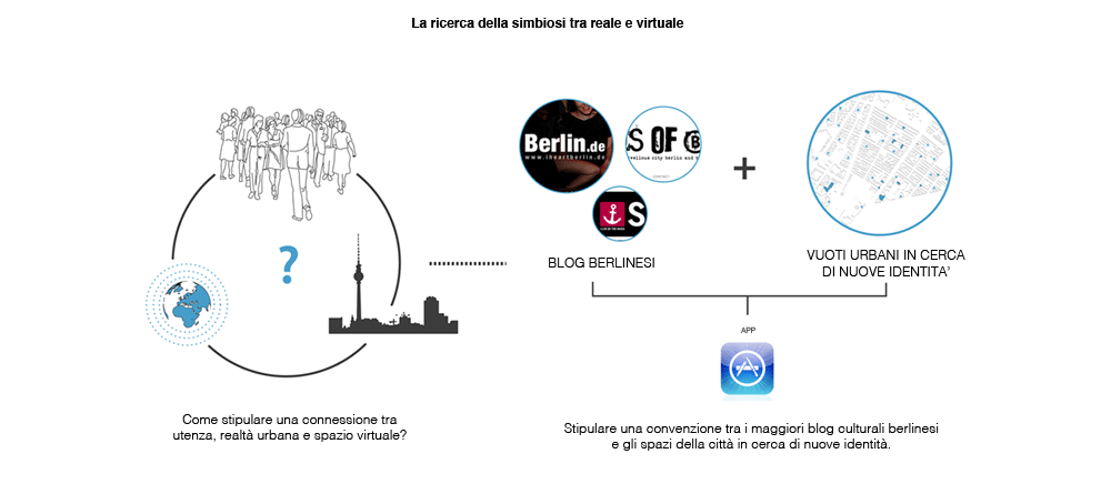 共享这座城市!丨德国柏林丨mks architetti-8