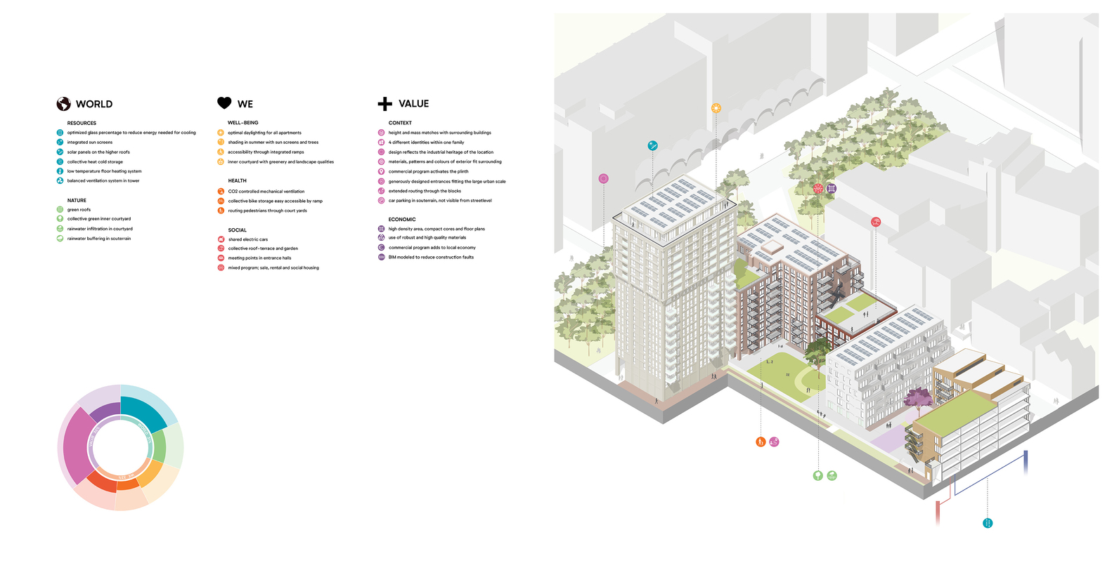 荷兰埃因霍温 SWest Comple·丨Orange Architects-50