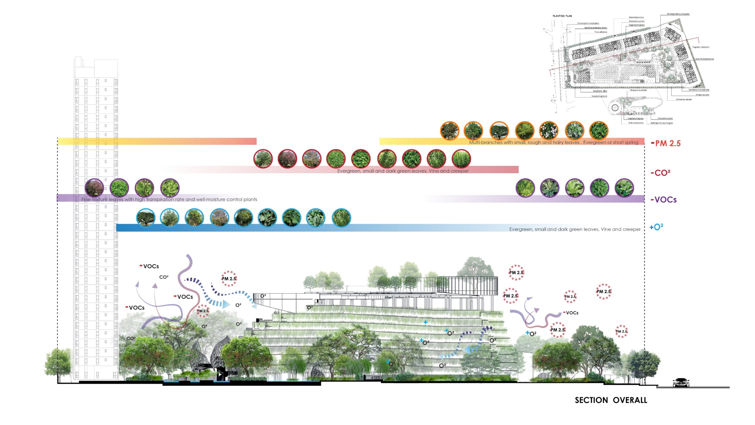 Elio Del Nest · 自然的空气过滤式住区丨泰国曼谷-20