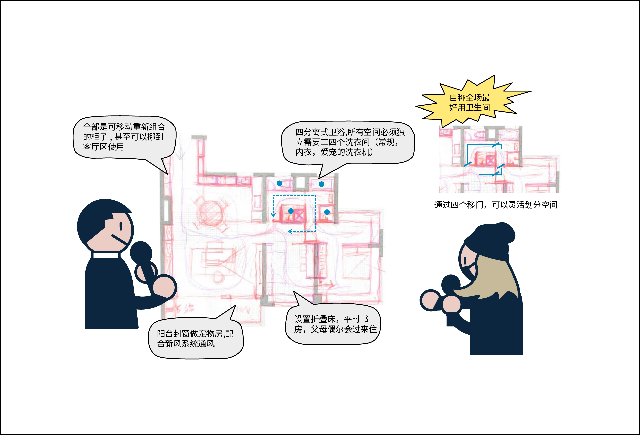 超级平常 | 洄游动线+场景化，越秀地产与超级平常为年轻家庭研发成长性新家-12