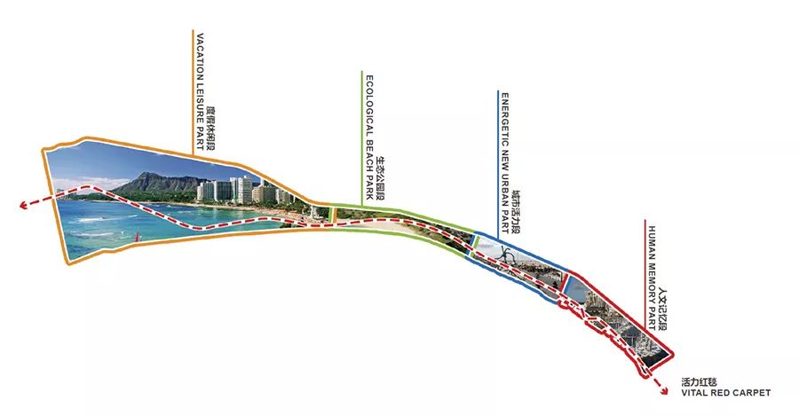 汕尾滨海大道景观设计 | 打造文化认同感的度假休闲地-13