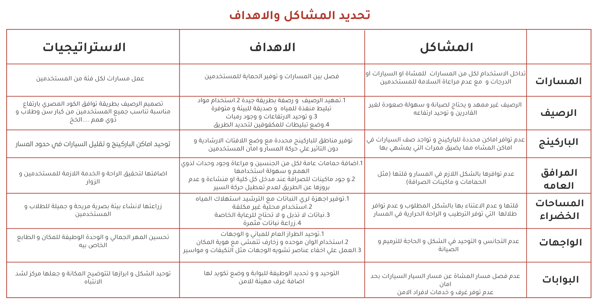 مسار-مشروع تطوير مسار الجلاء-16