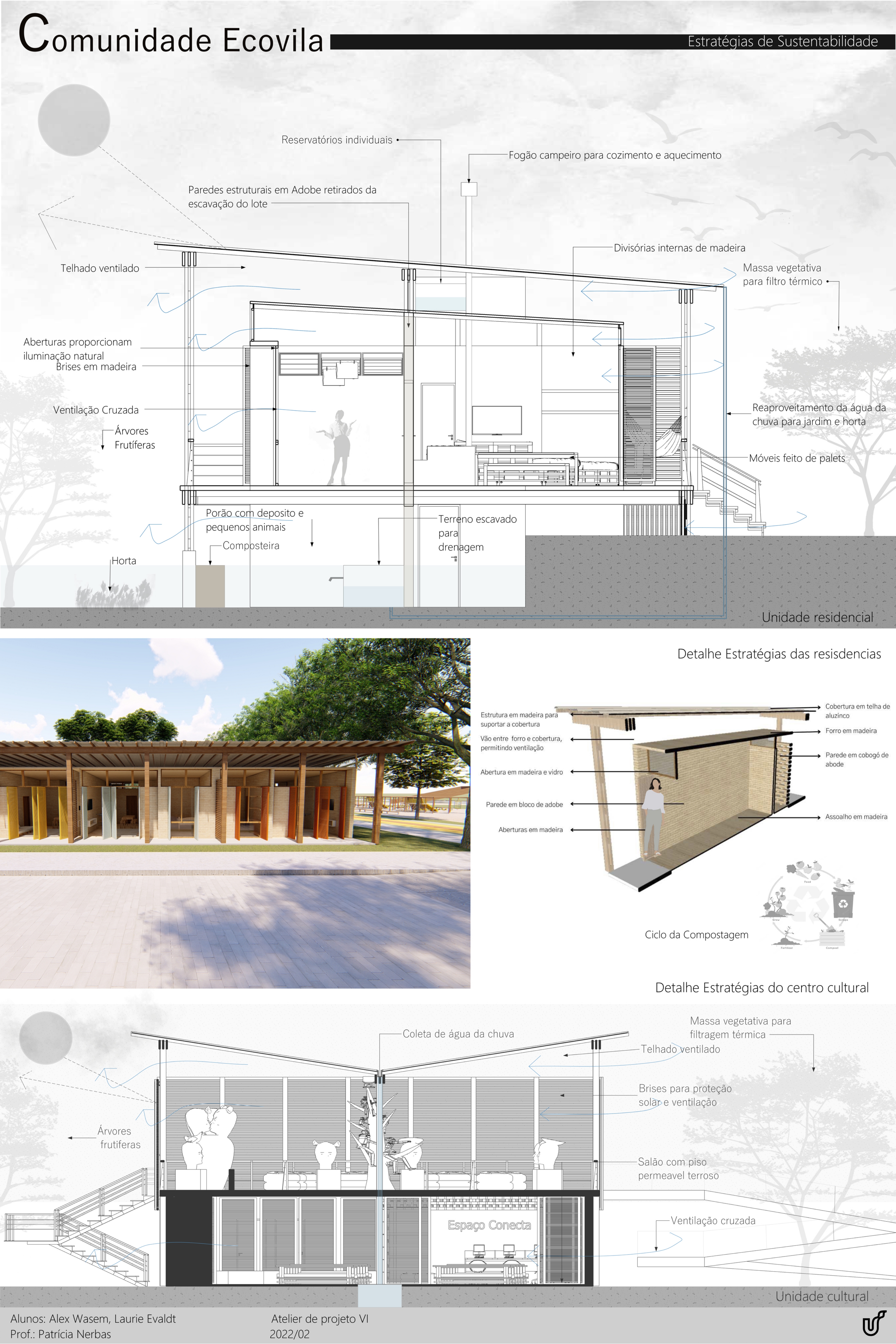Comunidade Ecovila - Atelier VI-6
