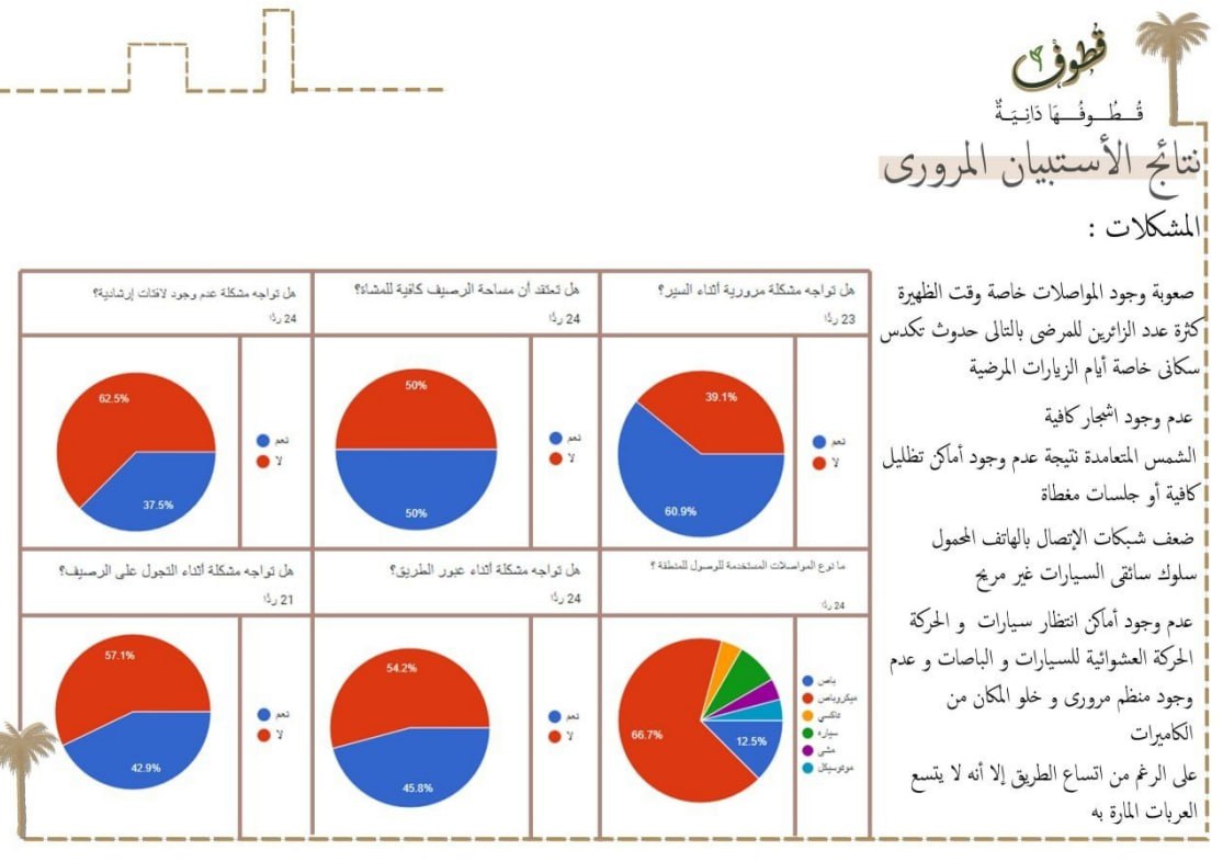 قطوف | مشروع تطوير شارع الجمهورية وجيهان-20