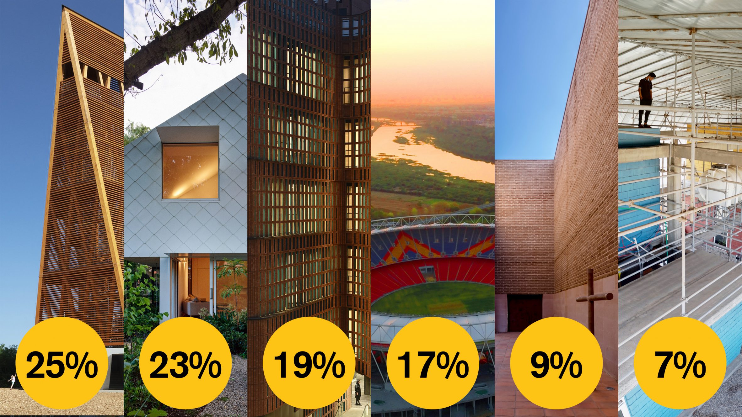 Dezeen Awards 2022 | 哪些设计工作室在公众投票中领先?-12