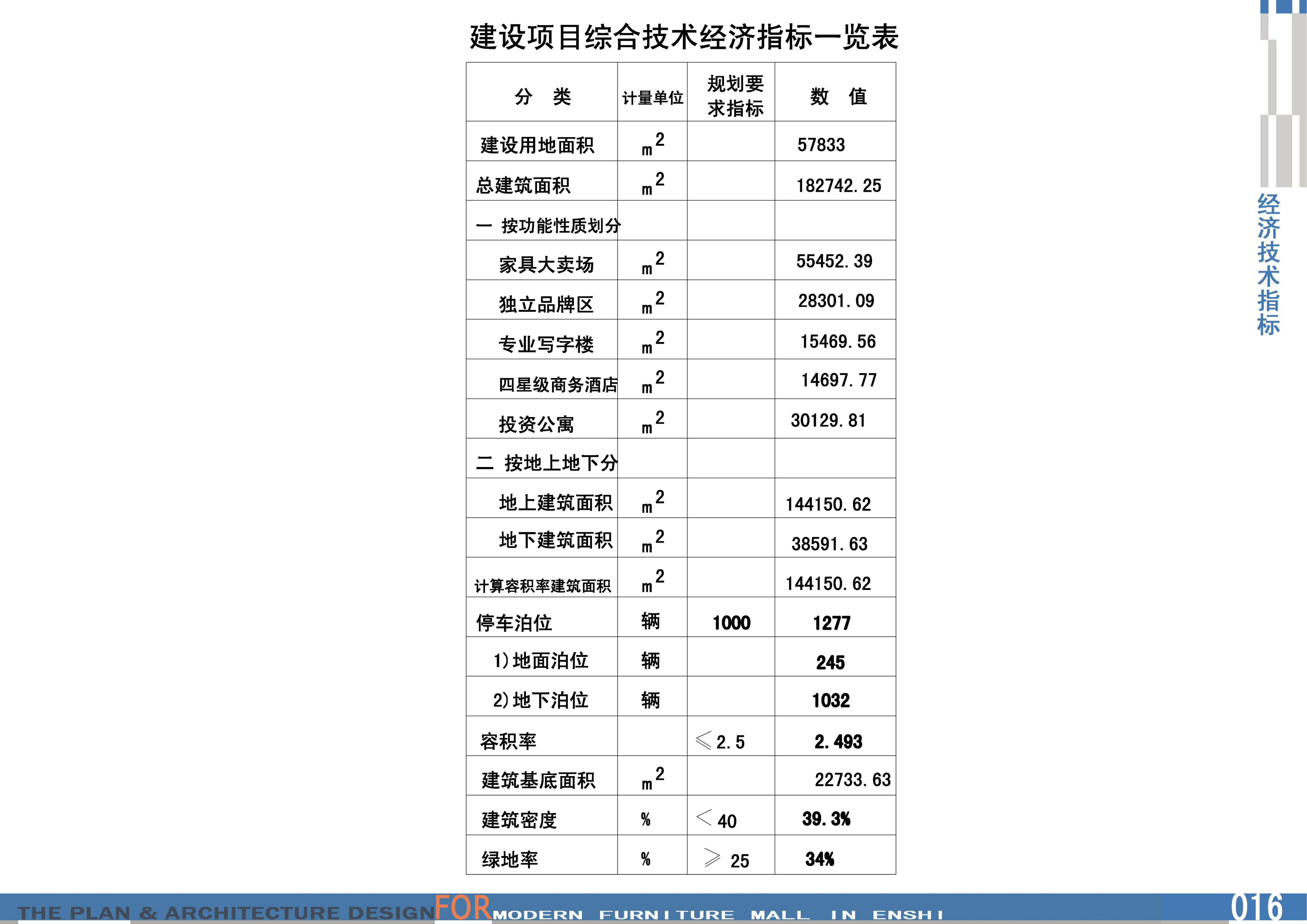 现代家具城的商业设计魅力-20