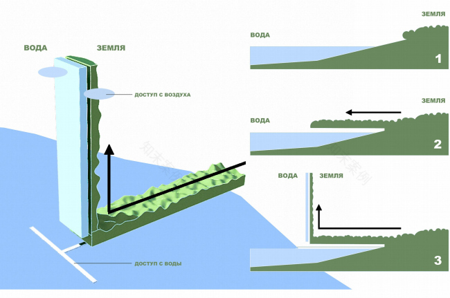 “Острова”(岛屿)系列项目丨俄罗斯-58