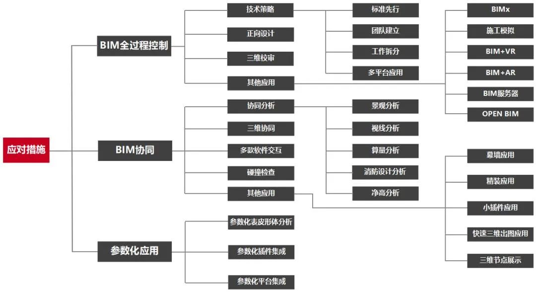 北湖文化艺术综合体丨中国成都丨基准方中-20