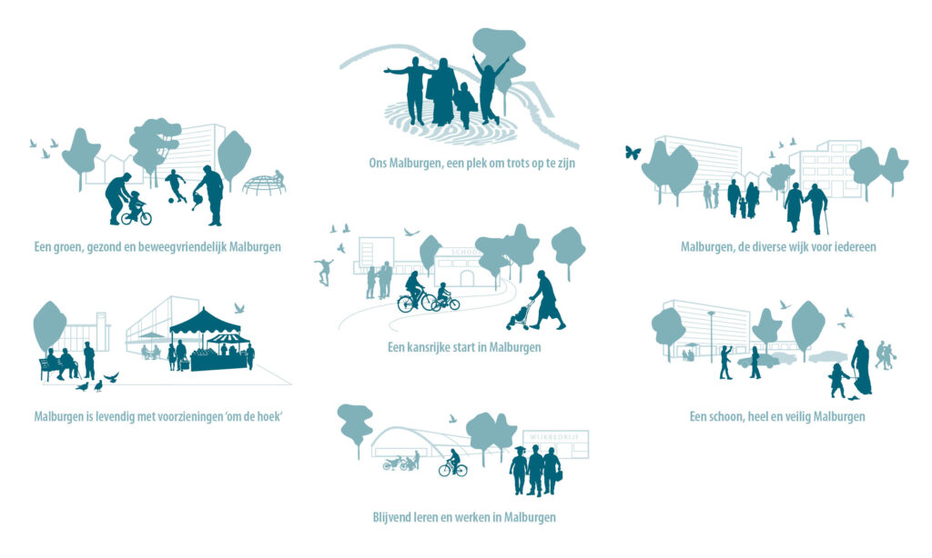 Arnhem Malburgen | Samen Vooruit, een perspectief voor 2040 | Urhahn-9