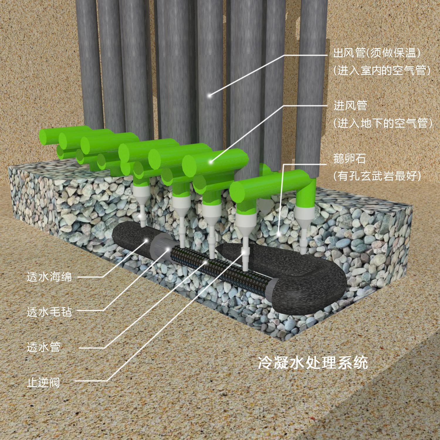 地下恒温自然风系统，狮子座建房设计-5