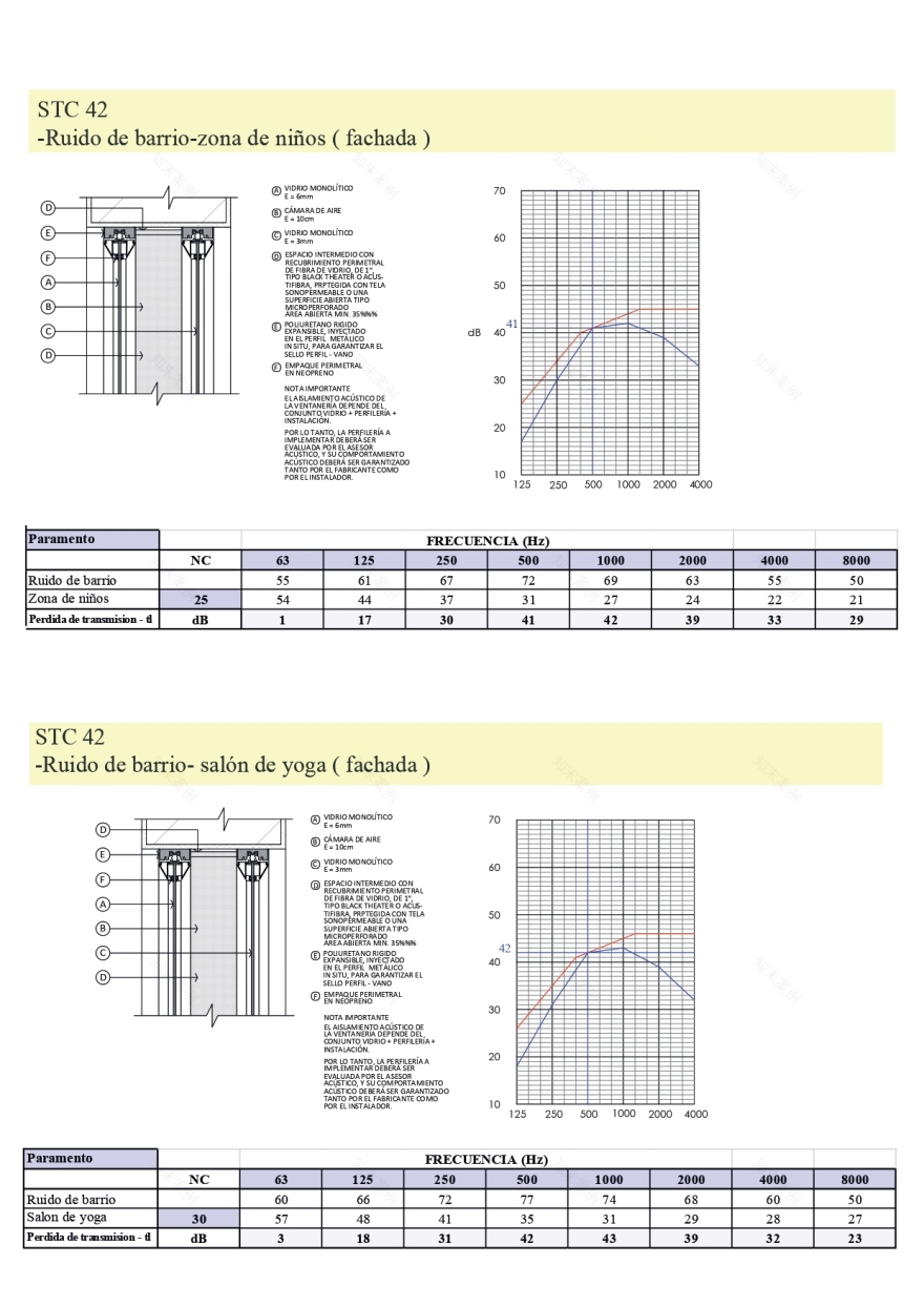 声学建筑丨PRF. ACUSTICA ARQUITECTONICA-12