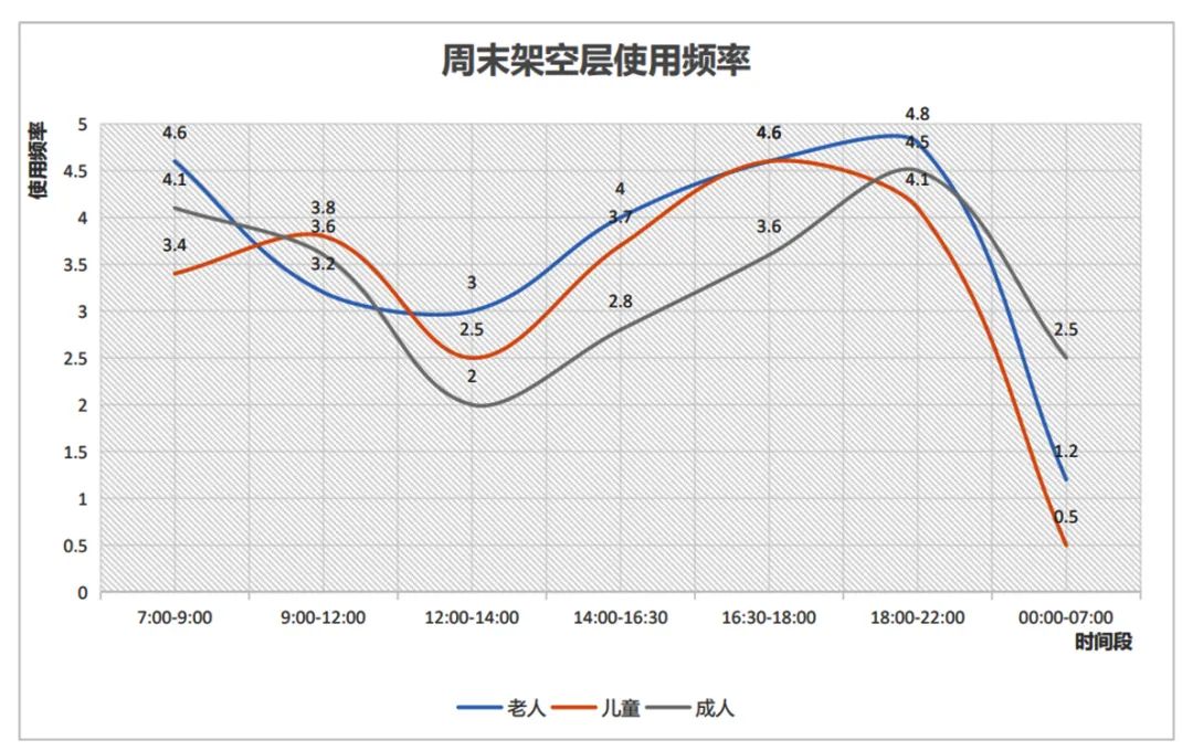 贵阳·中海映山湖架空层丨中国贵阳丨香港方黄（设计）集团-17