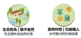 浙江省城镇街区竞赛获奖|良渚文化带北拓行动——玉鸟集北5千米，安溪丝光织里韵项目-24