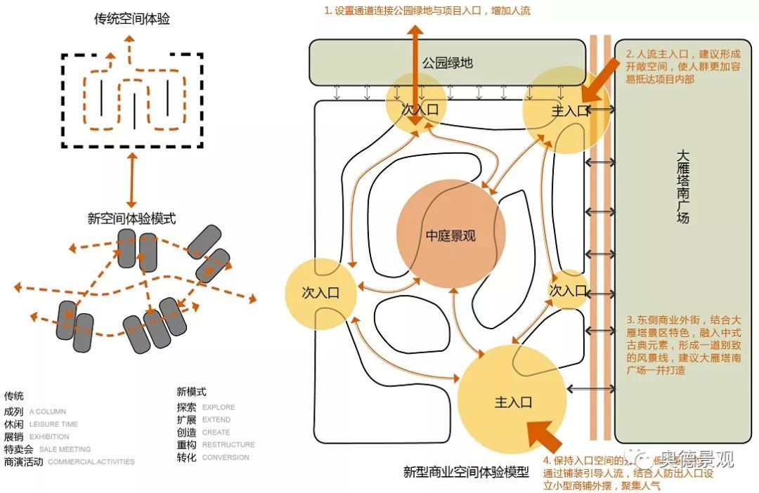 西安大悦城 | 古都潮主场，传统与现代交融的设计魅力-85