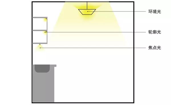 灯光设计打造家居气氛组-67