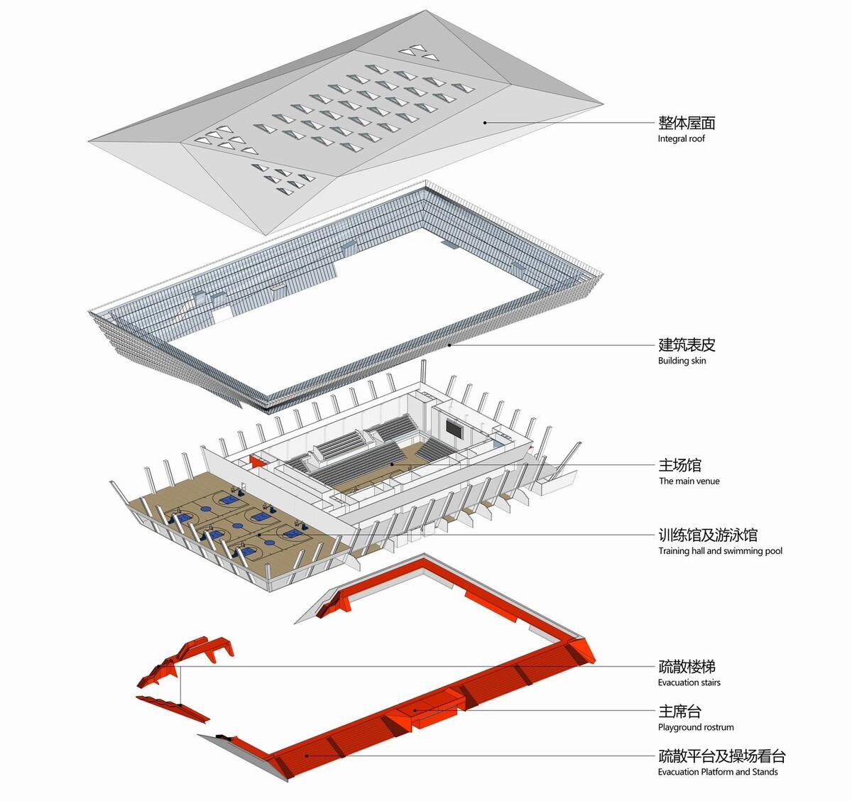 渤海科技大学体育馆丨中国滨州丨中科院建筑设计研究院有限公司-43