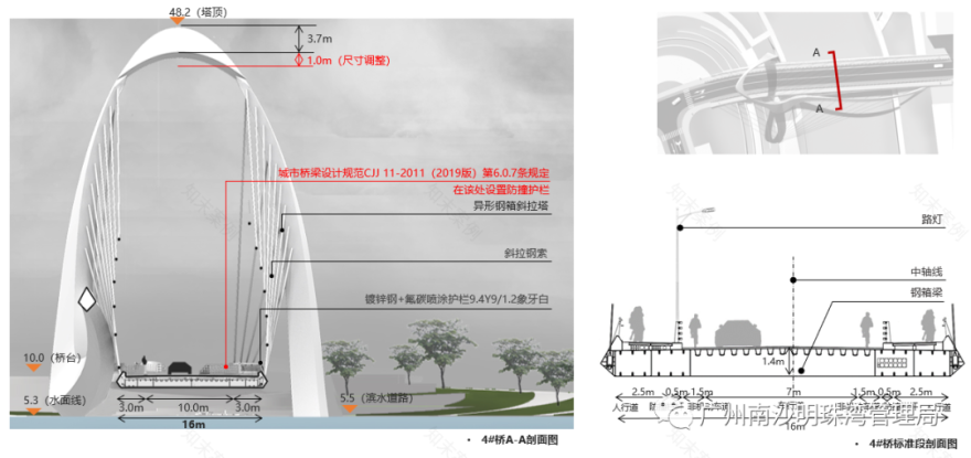 横沥岛尖中轴涌4号桥合龙,打造“一桥一景”特色景观-9