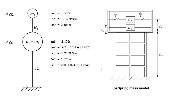 StructureTalks|锐驰嘉兴园区景观水塔-168