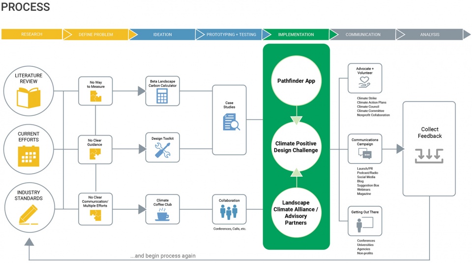 气候积极设计 | 景观项目的碳影响改善策略-55