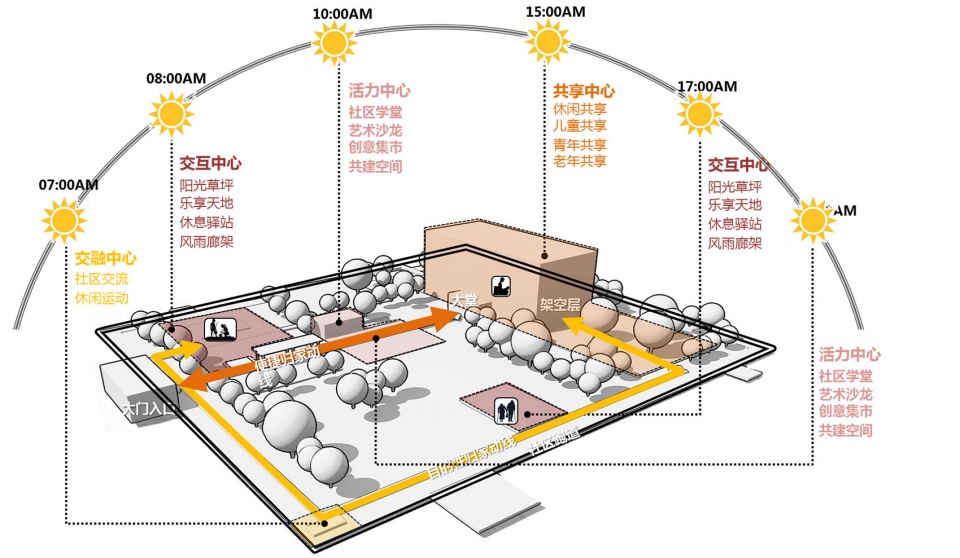 重庆万科"168 计划"重塑未来社区景观-39