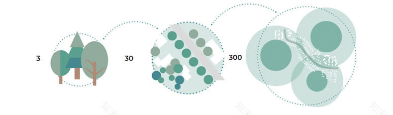 Tesoma本地火车站环境愿景丨芬兰坦佩雷-13