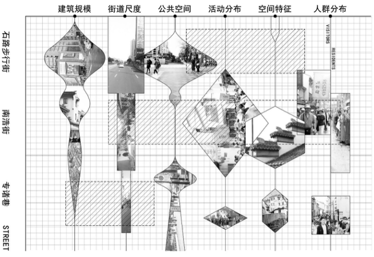 重大毕设“佛系”参赛意外斩获2024年人居环境设计学年奖银奖！“城市针灸+空间叙事”整合空间串联城市！一键唤醒城市脉搏-65
