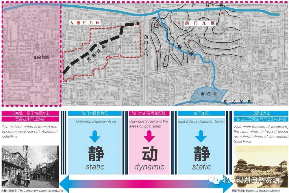 规划解读丨前门三里河，从水系恢复迈向北京老城复兴-31