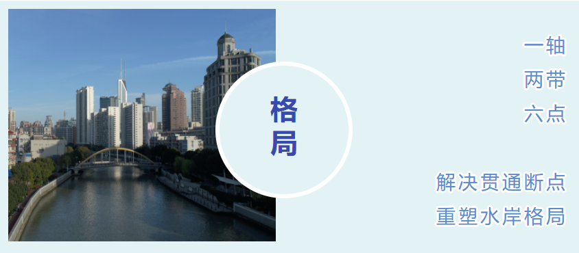 苏州河静安段公共空间贯通提升 | 打造世界级滨水带-24