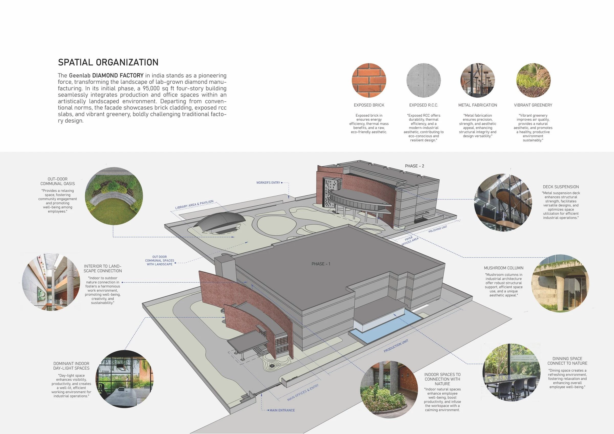 格林莱布钻石工厂大楼丨印度丨Design Work Group  DWG-49