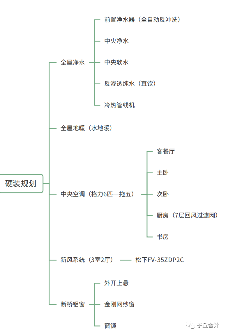 成都现代温馨家居设计丨中国成都丨王兴波-11