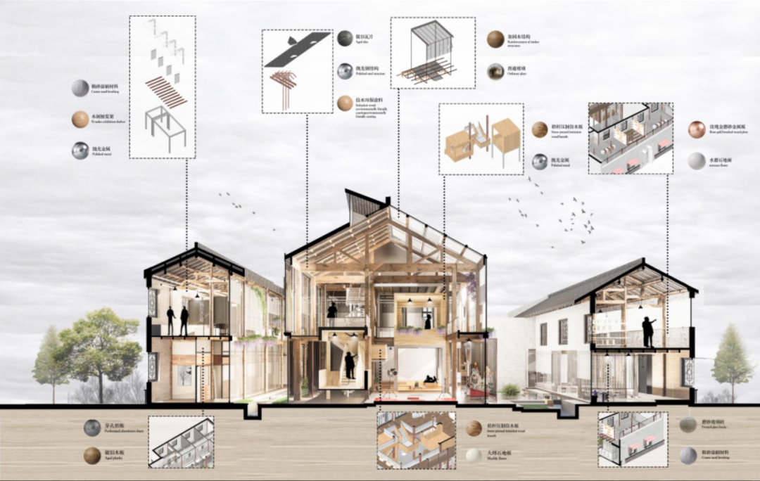 傍水古院新生:“青城之约”城市更新设计大赛三等奖作品解读-32