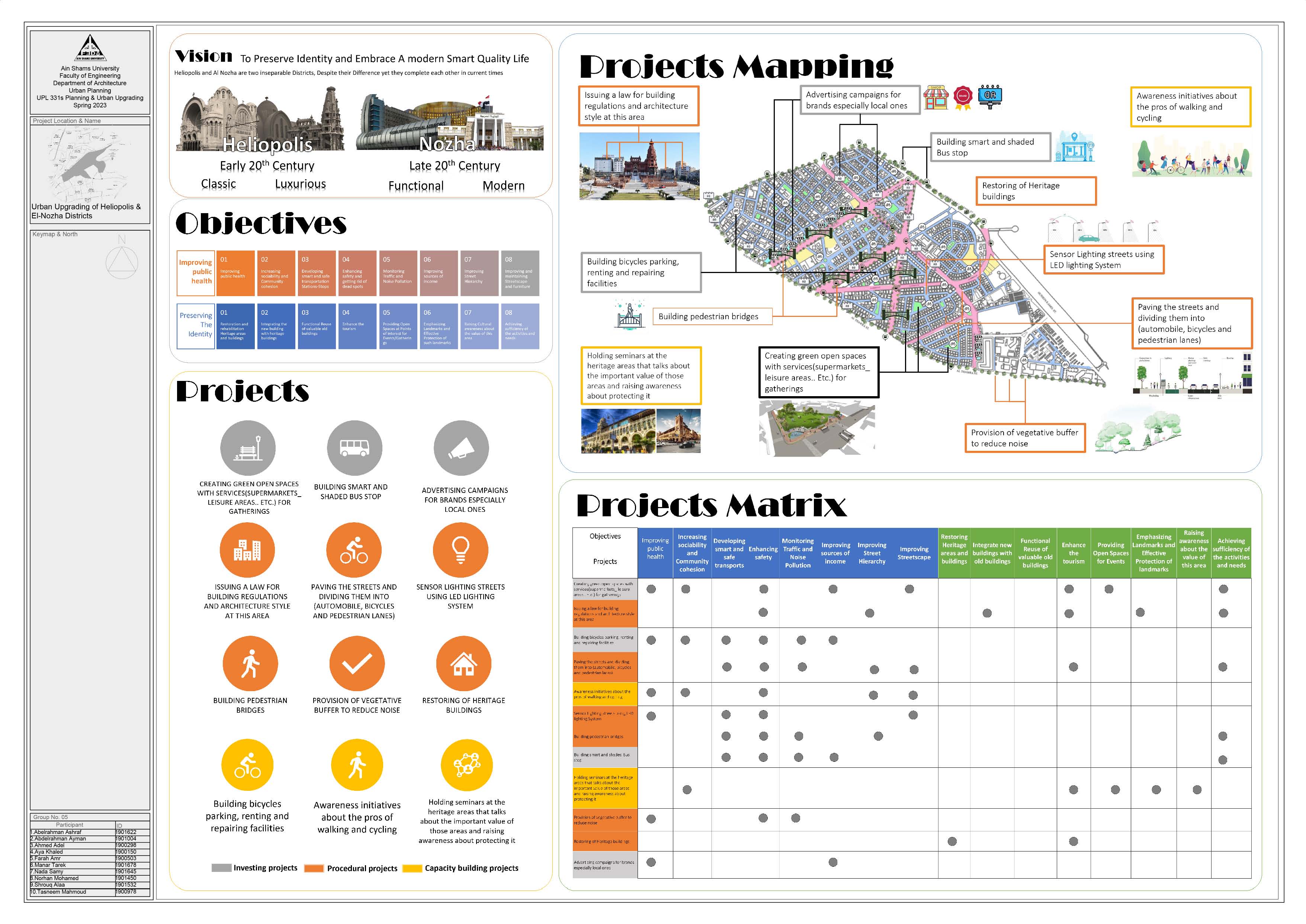 Al Nozha & Helioplis 城市升级项目丨Ain Shams 大学工程学院建筑系-10