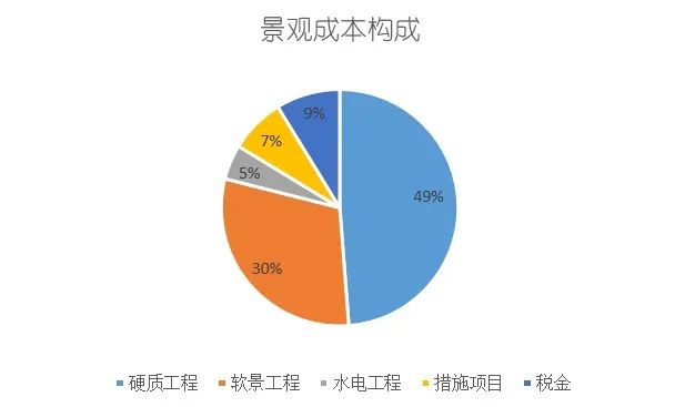 “景观成本优化”七式助力项目长期价值溢价丨三尚国际-121