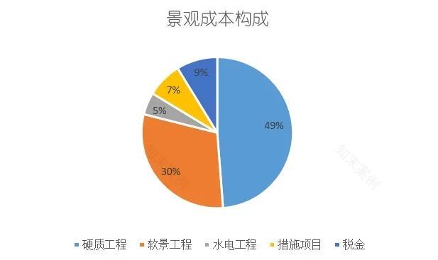 “景观成本优化”七式助力项目长期价值溢价丨三尚国际-121