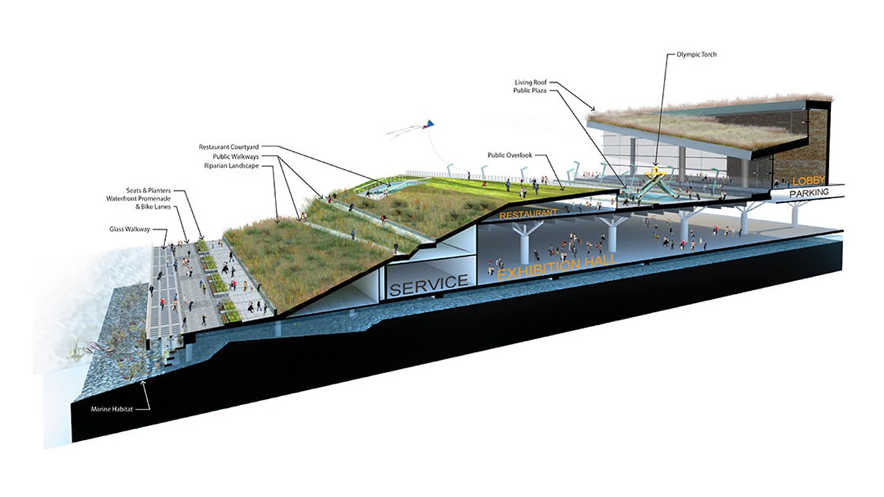 TRUNG TÂM HỘI NGHỊ PHÍA TÂY VANCOUVER-23