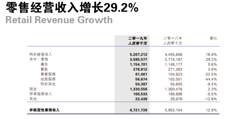 北京首都机场T2航站楼商业改造丨中国北京丨JATO杰拓设计,J&A杰恩设计-13