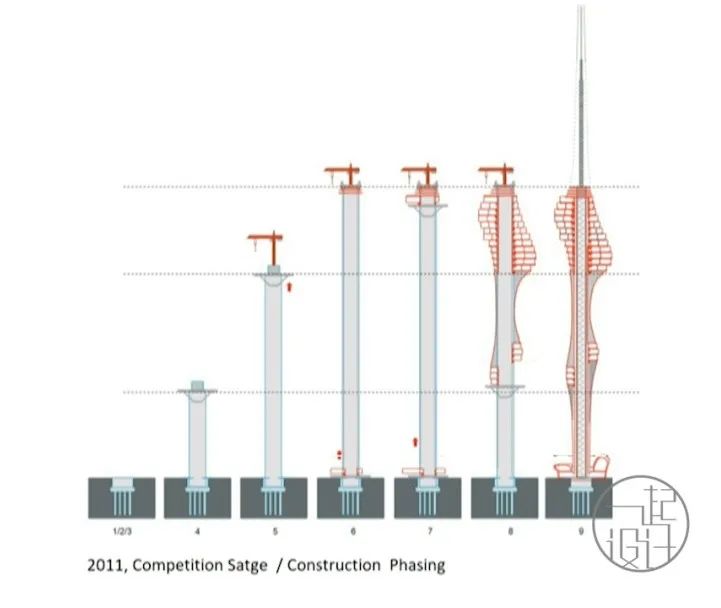 未来主义伊斯坦布尔电视塔丨土耳其伊斯坦布尔丨Melike Altinisik Architects-30