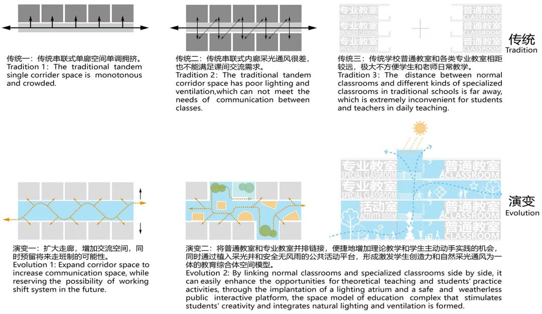 深圳市龙华区行知中学丨中国深圳丨筑博设计联合公设-22