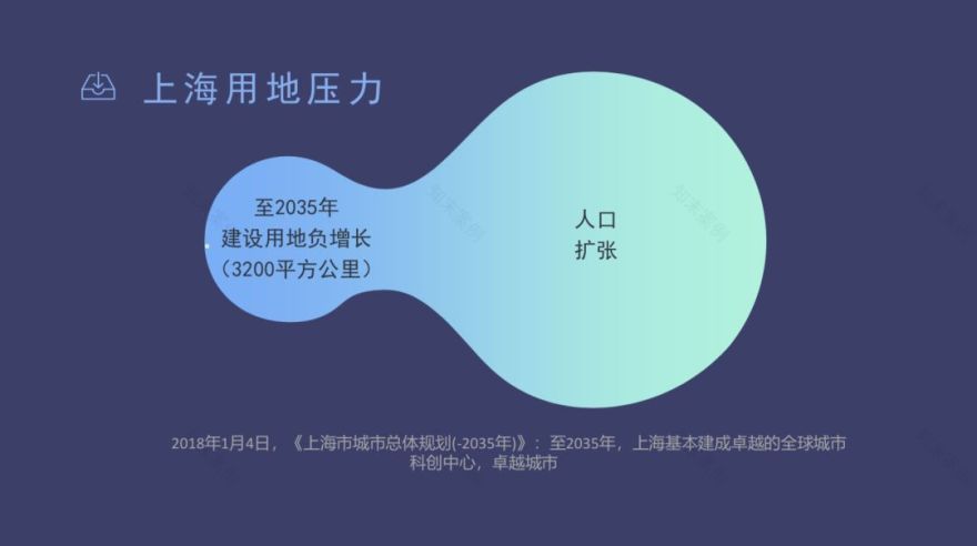 上海市北高新转型升级规划设计-28