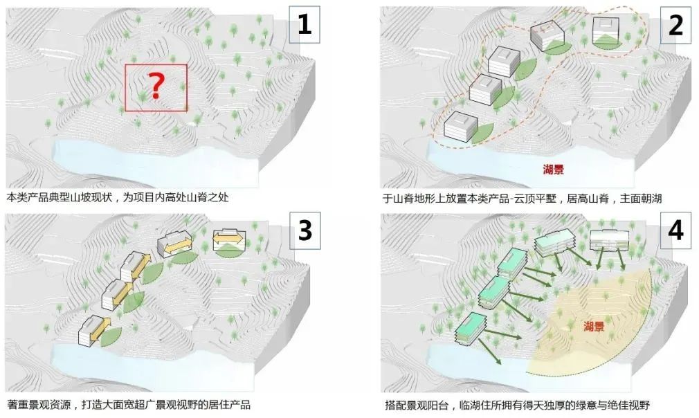 黄山太平湖项目丨中国黄山丨都设-62