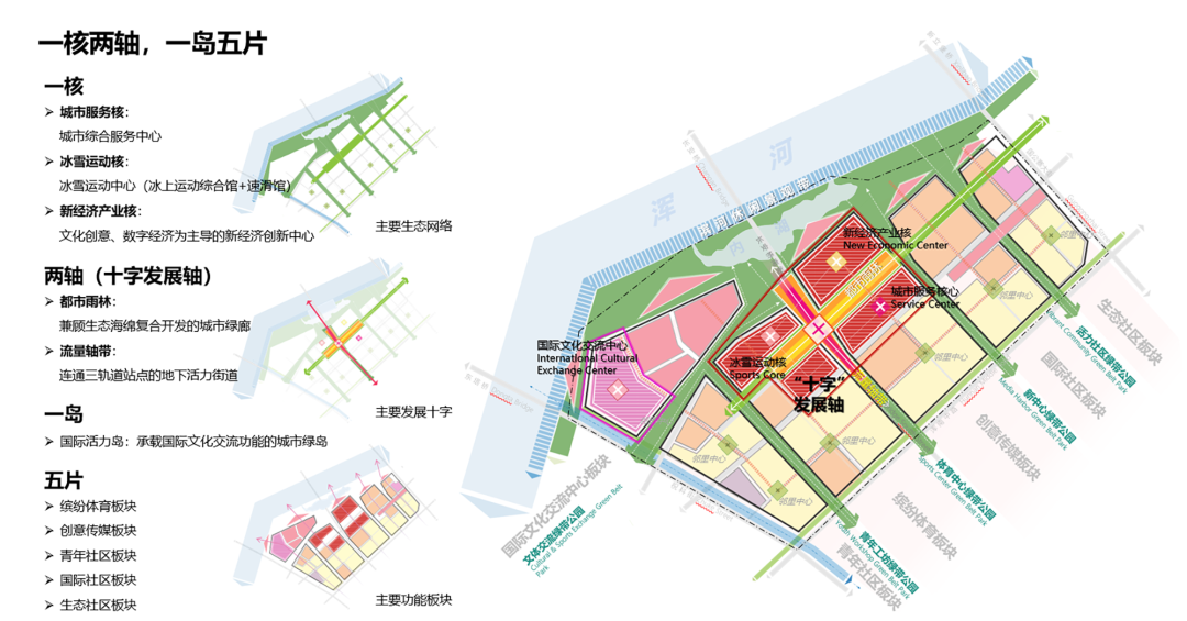 沈阳王家湾滨水地区城市设计丨中国沈阳丨深圳市城市规划设计研究院股份有限公司与AUBE欧博设计联合体-52