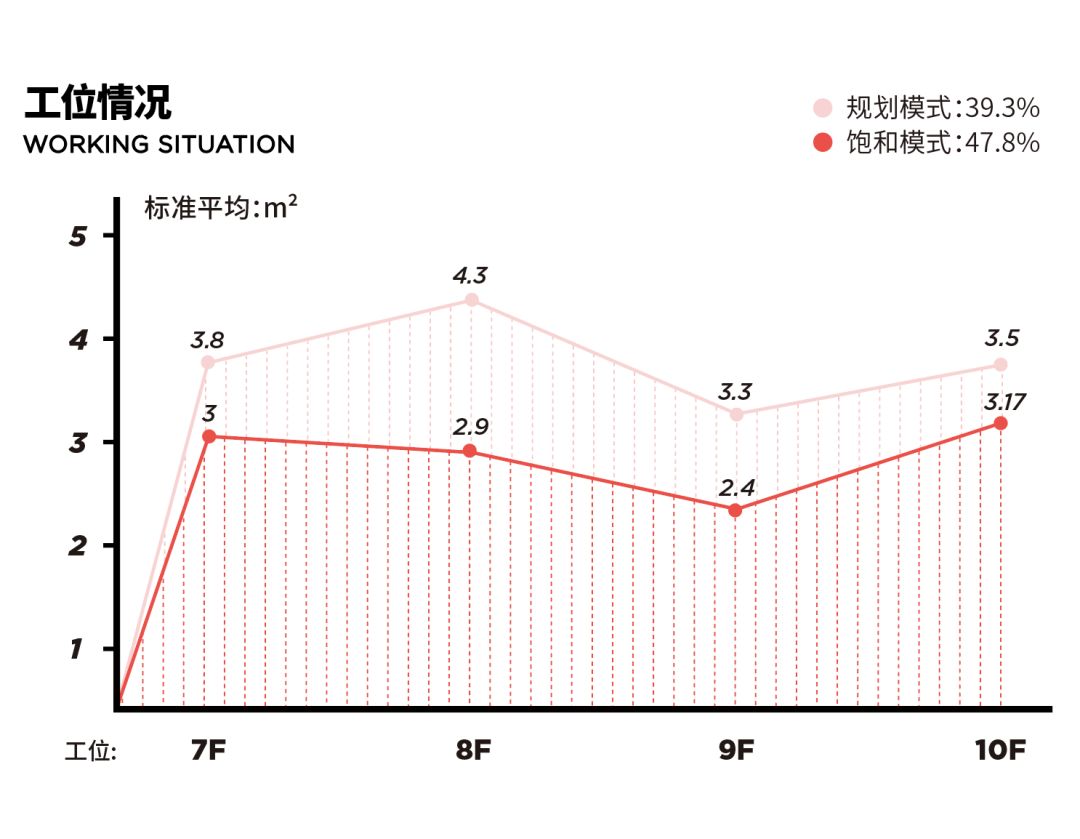 南极电商总部 | 高效协作与创意激发的办公空间-19