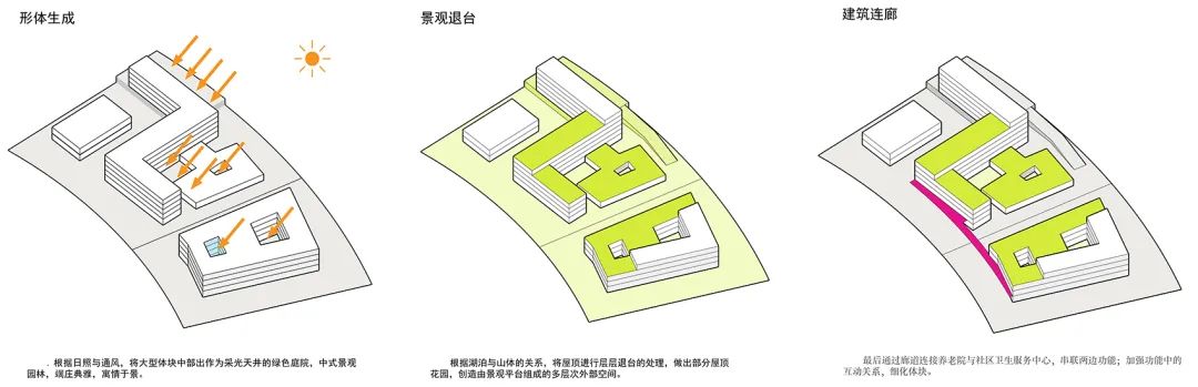 岱山南侧社区卫生服务中心,养老院,社区教堂丨中国南京丨东南大学建筑学院UAG城市建筑设计工作室-15