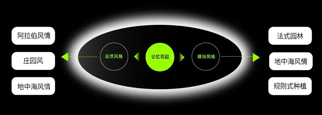 古城记忆花园 · 无锡安居仁恒夹城里丨中国无锡丨MEDG 现工设计-75