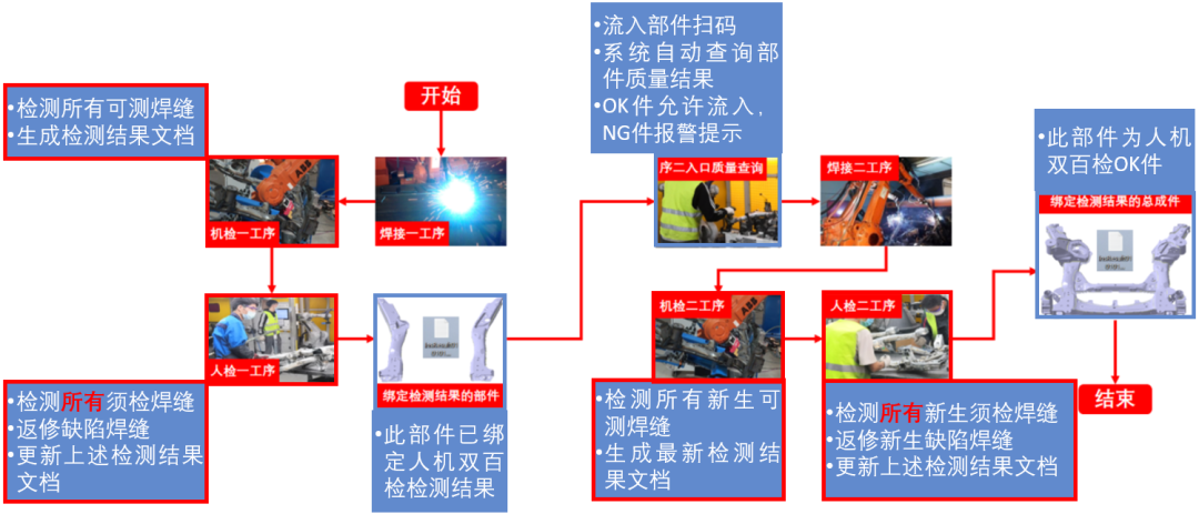 焊缝检测新视角 · 光学 3D 技术助力汽车制造丨中国天津丨易思维(杭州)科技有限公司-38